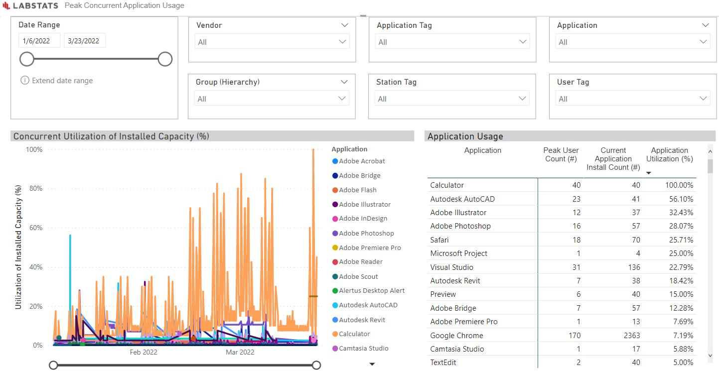 Deploy Licensed Strategically with Computer Software Tracking