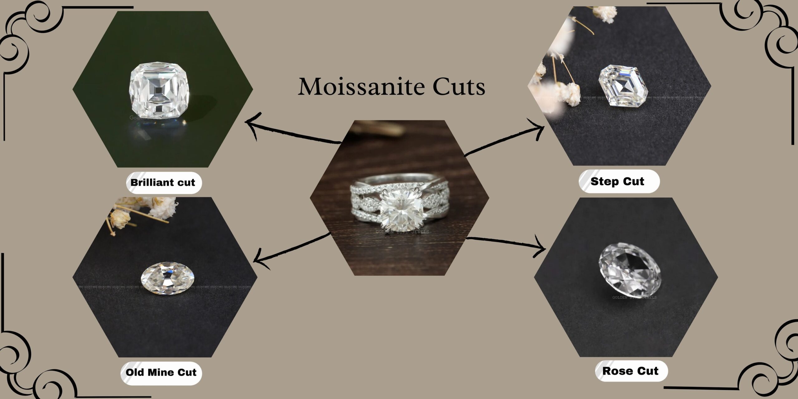 Which moissanite cut is the best for a ring?